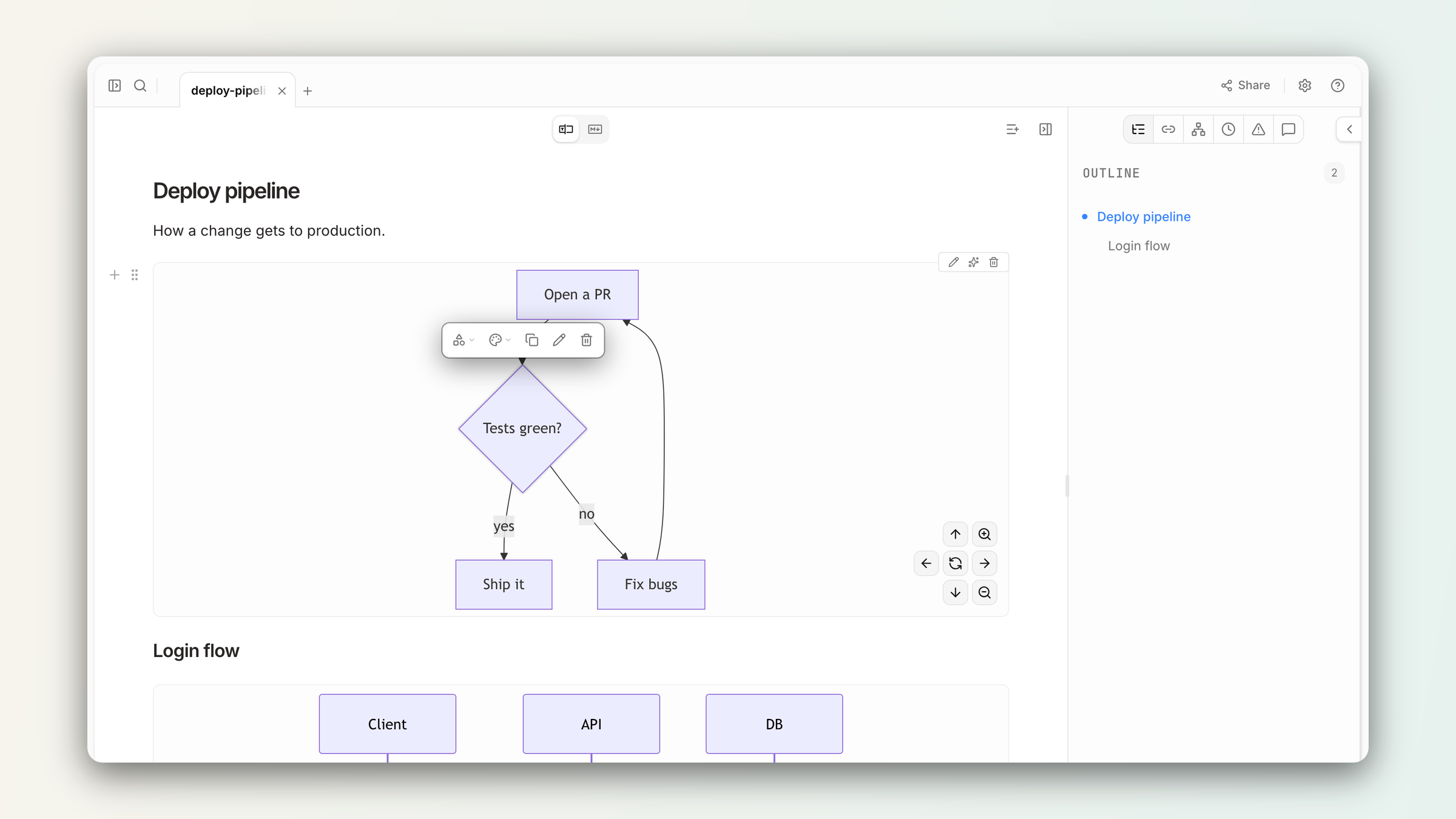 The OpenKnowledge app rendering a Mermaid deploy-pipeline diagram with the Visimer edit popover open over a node